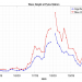 Significant wave height (blue) and maximum observed wave height (red) as measured by the Pylos buoy station