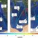 Significant wave height (in meters) as measured along the tracks of Sentinel-3a/3b, Jason-3, Saral and H2B satellites over the period 16/09/20 – 18/09/20